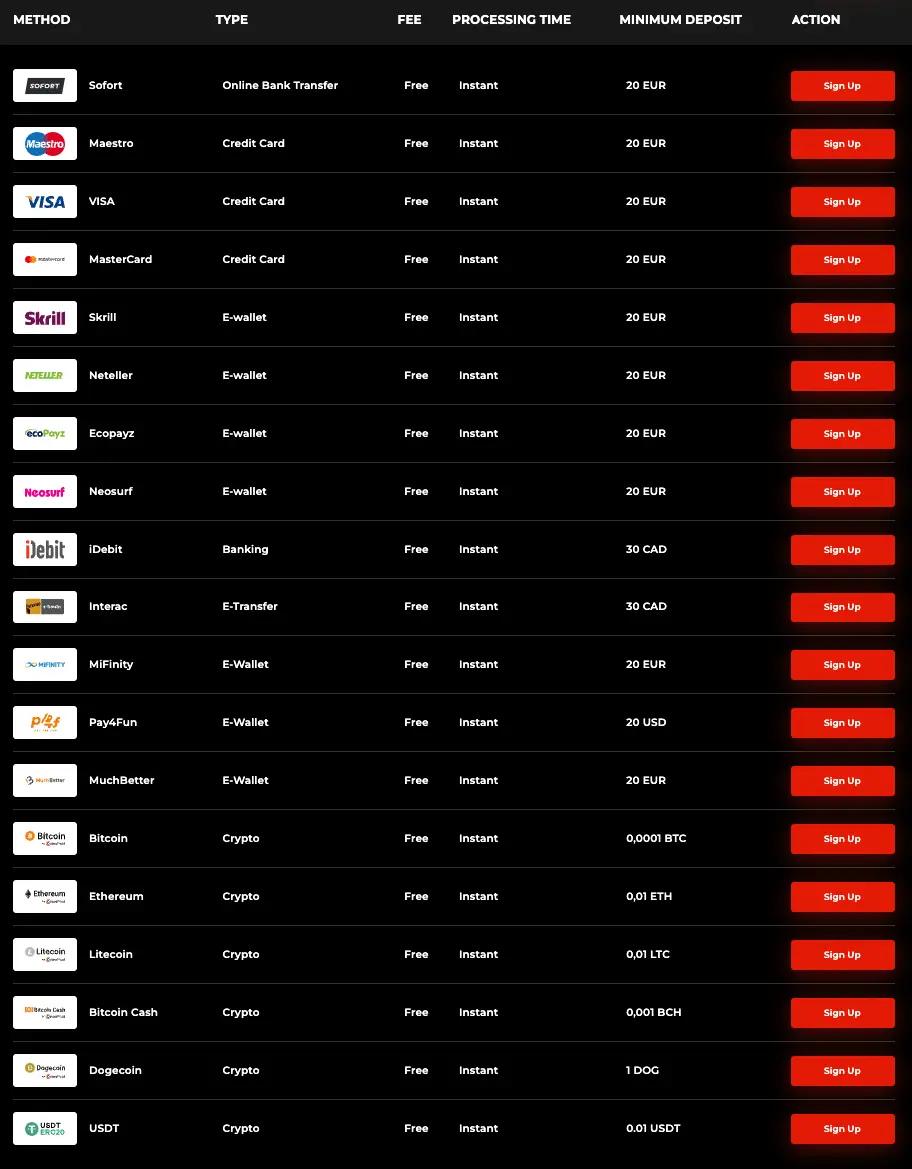 N1Bet Payments